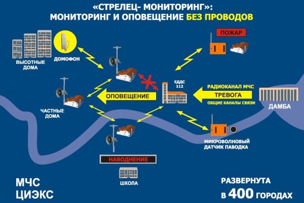 Кракен магазин телеграм