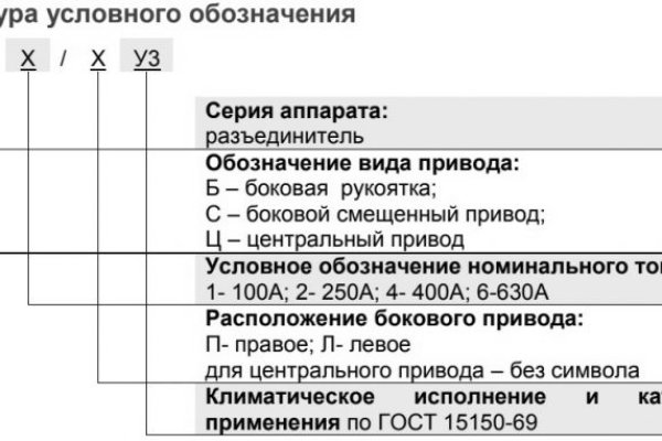 Ссылка на кракен 2krnmarket