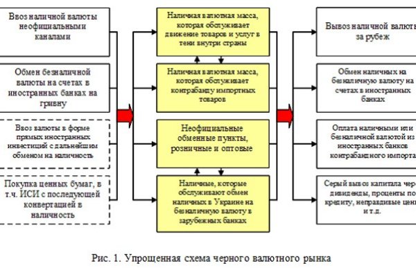 Кракен онион зеркало vtor run