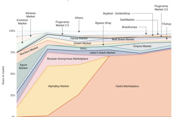 Как пополнить кошелек на кракене даркнет